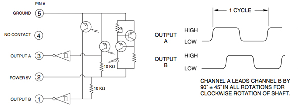 The two outputs of this incremental encoder